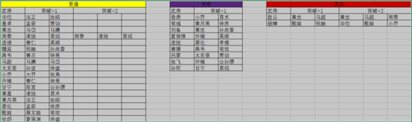 全民主公2重复武将有什么用？重复武将作用介绍