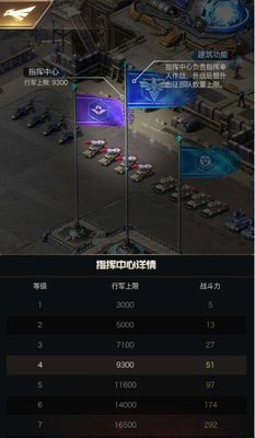 红警OL防空洞怎么升级快？