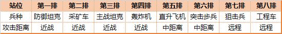 红警OL部队站位技巧详细解析