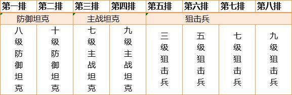 红警OL部队站位技巧详细解析