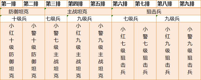 红警OL部队站位技巧详细解析