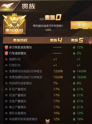 红警OL怎么分配资源？前期资源分配全面攻略解析