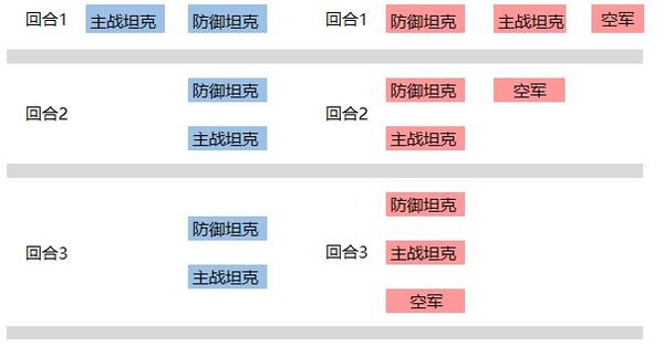 红警OL怎么搭配进攻编队？进攻编队部署攻略详细解析