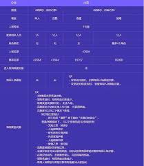 地下城与勇士起源人造神攻坚战有什么奖励
