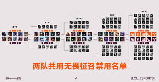 LOL2025全球总决赛赛制是什么样的