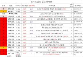这就是江湖如何分享一点点建议