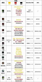 DNF人造神版本魔道毕业装备怎么选