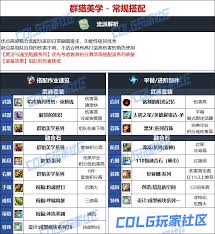 DNF人造神版本战法毕业装备怎么选