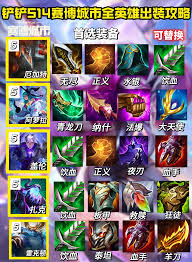 云顶之弈s14铁男出什么装备好