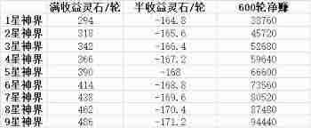 想不想修真神界BOSS和魔怪如何攻击