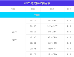 2025英雄联盟时光杯S2赛制怎么介绍