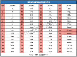 抖音53等级要花多少钱