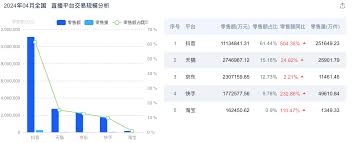 抖音达人带货销售数据怎么关闭