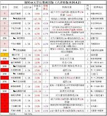 这就是江湖怎么学习被动技能