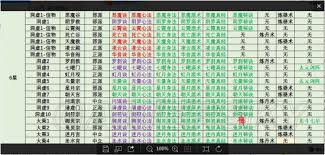 想不想修真洞真期如何点技能