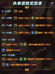 云顶之弈s14执事700层奖励是什么