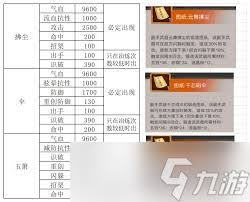 这就是江湖九星职业主动怎么选