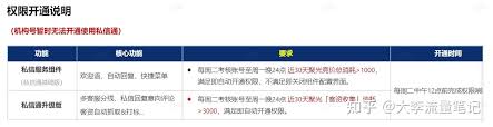 聚光投放官方有哪些政策