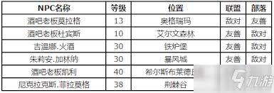 魔兽世界哪里能便利买到矮人烈酒