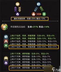三千幻世主流阵容流派有哪些推荐