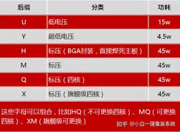 电脑好坏主要看哪些配置参数
