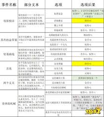 苏丹的游戏有哪些随机事件
