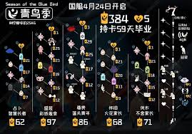 光遇青鸟季毕业礼是什么