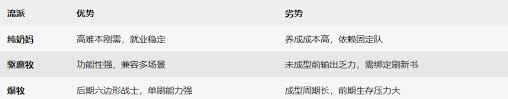 杖剑传说牧师有哪些流派