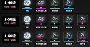 绝区零裁纸刀突破需要什么材料