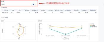 好分数教师版如何查看图表数据比较