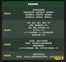 DNF2025五一套至尊宠物属性是什么