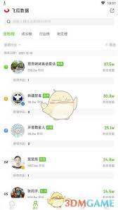 飞瓜数据如何使用