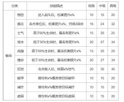 上古王冠护符技能是什么
