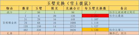 这就是江湖天阙阁如何氪金