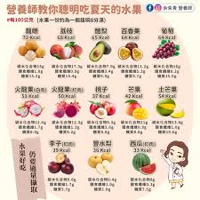 甜度越高的水果热量如何