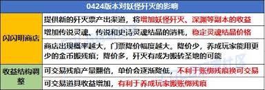 DNF人造神纳波尔版本怎么搬砖