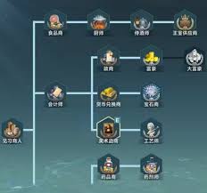 大航海时代传说体力如何