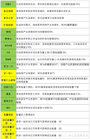 七日世界月兆收容物如何获取
