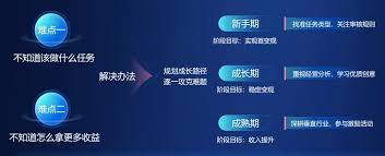 抖音达人如何选择内容垂直领域