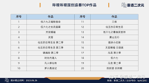 b站在线观看人数多少算火