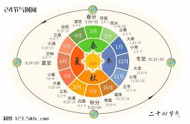 每年的起点是哪个节气