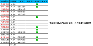 这就是江湖剑职业八逆转毕业武学技能组是什么