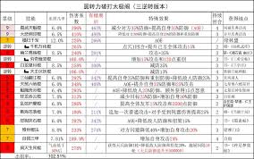 这就是江湖棍法三逆转版本太极阁技能组怎么玩
