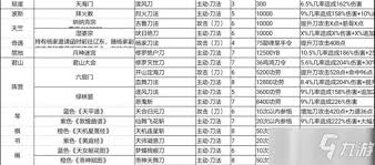 这就是江湖有哪些职业划分