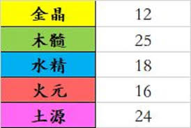 想不想修真混沌出窍玩法