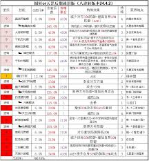 这就是江湖赤练峰第一个挑战怎么拿到27个冰玉