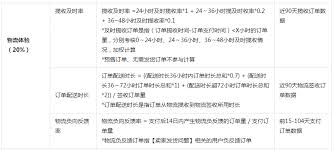 抖音小店体验分发货速度怎么优化