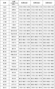 这就是江湖如何腿过七星堡、十二连环坞留念