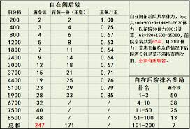 这就是江湖新手一个月有哪些经验