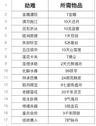 这就是江湖怎么获取大象